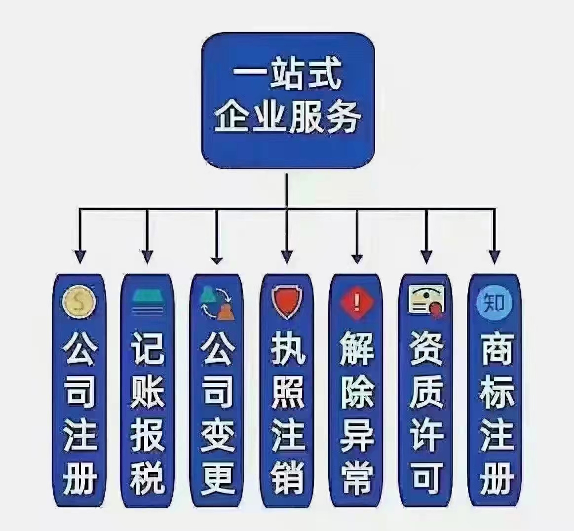 开封市公司注册、代理记账、转让、变更、注销、审计