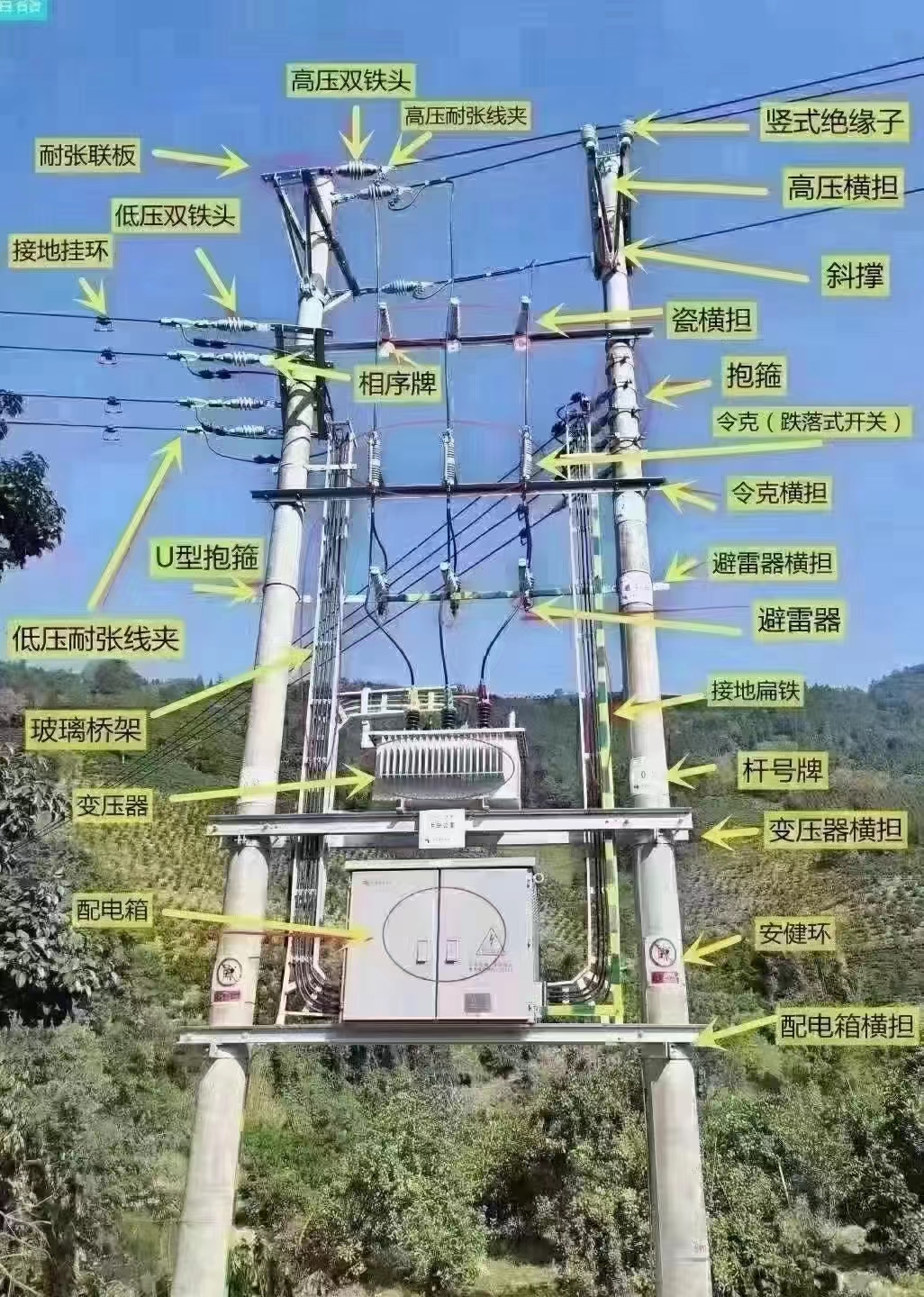 郑州电力工程企业需要办理的有哪些相关资质类型？